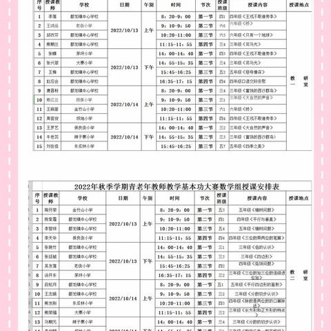 “百舸争流千帆竞•同堂竞技展风采”—记都龙镇中心学校2022年秋季学期教师教学基本功大赛