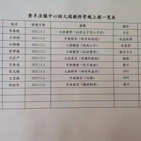 园内互听互评，共研教学艺术-﻿黄羊洼中心幼儿园听评课活动纪实