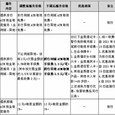 邓州农商银行关于降低小微企业和个体工商户支付手续费的公告