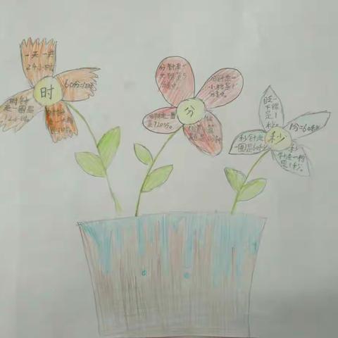 “时、分、秒的认识”思维导图作品展