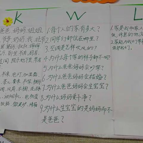 何以为家？——记潍坊市北海学校一年级十二班“家庭”主题探究