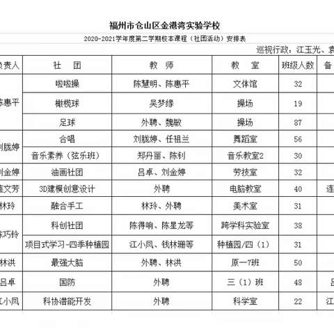 多彩社团，活力校园——福州市仓山区金港湾实验学校社团兴趣班活动总结