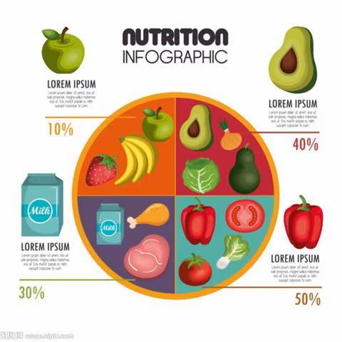 平衡膳食，营养健康