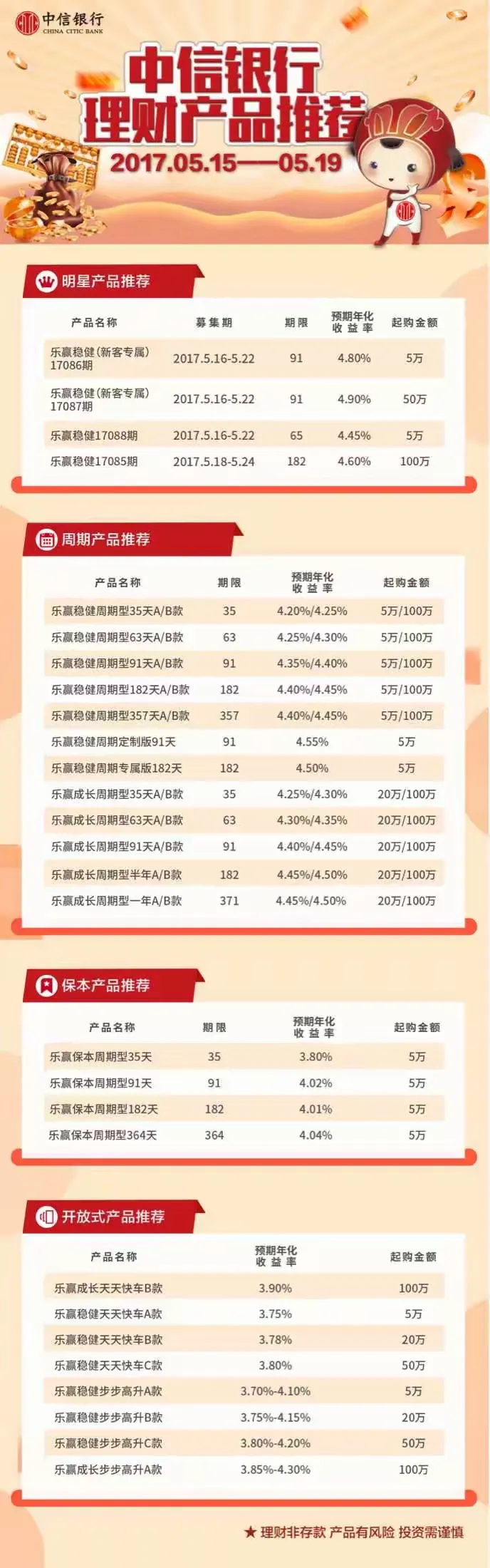 中信银行沈河支行欢迎您的光临