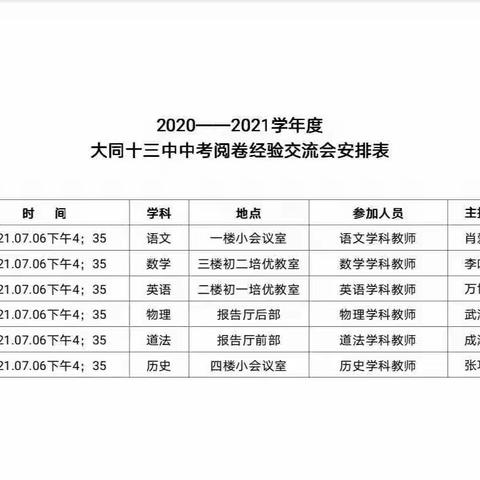 积跬千里 蓄力前行——大同十三中召开2021年中考阅卷经验交流会