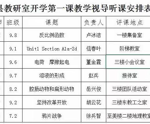 教学指导促发展   专业引领明方向