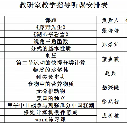 教研指导促成长   凝心聚力创辉煌