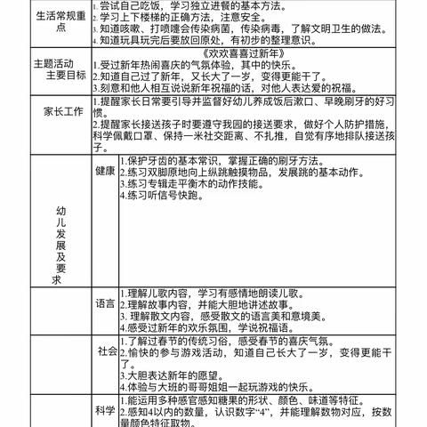 2022年秋季光坡镇中心幼儿园小二班12月份班级活动月简报