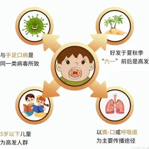 【安全速递】梅幼喊你小心预防疱疹性咽峡炎