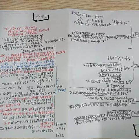初二6班第一~第四章物理思维导图