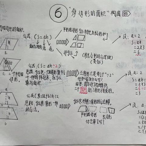 本周末作业《多边形的面积》单元内容思维导图，一起来看看同学们的作品吧！