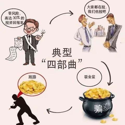 预防金融诈骗