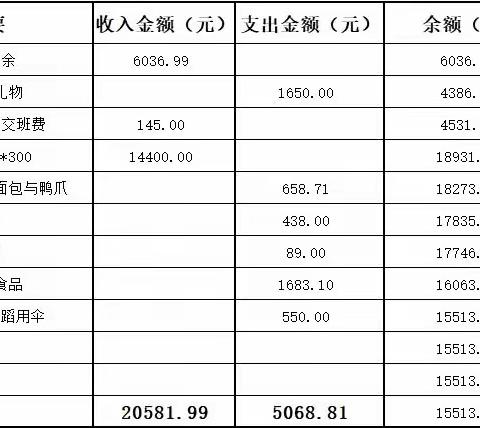 812运动会后费用明细账