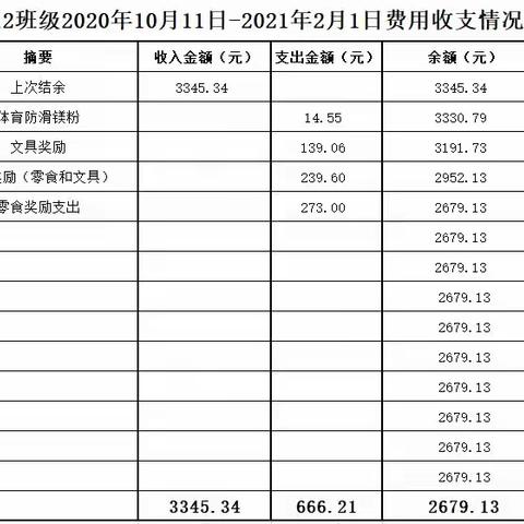 712班截至2021年2月1日费用清单