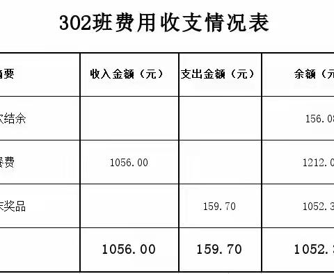 302班费用明细账