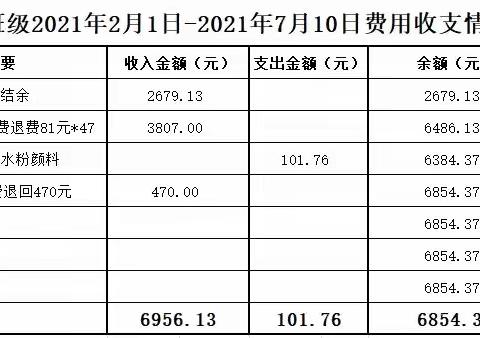 712班费用收支情况汇报