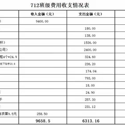 712费用明细清单