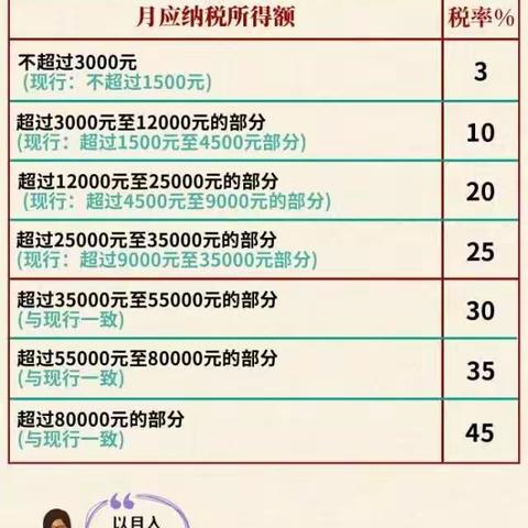 2018.10.01新个税