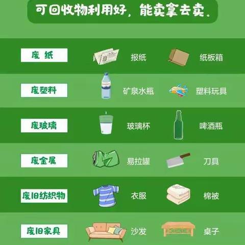 垃圾分类，我们在行动——上栗达塘小学“垃圾分类”主题班会