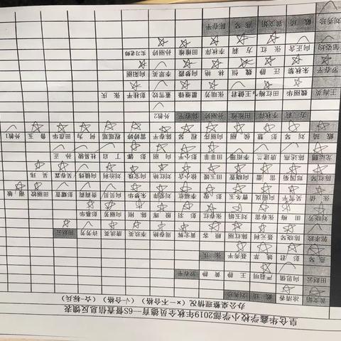 11月11日皇仓华鑫学校小学部6s督察反馈