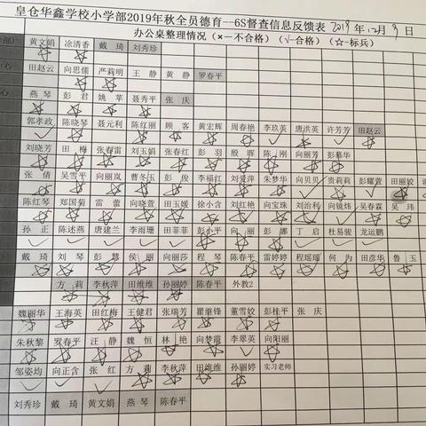 2019年12月9日皇仓华鑫学校小学部6s督察反馈