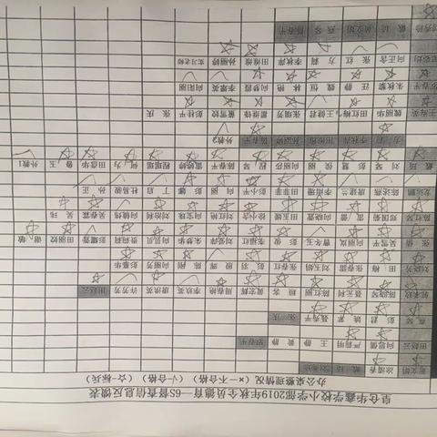 皇仓华鑫学校小学部11月4日6s督察反馈