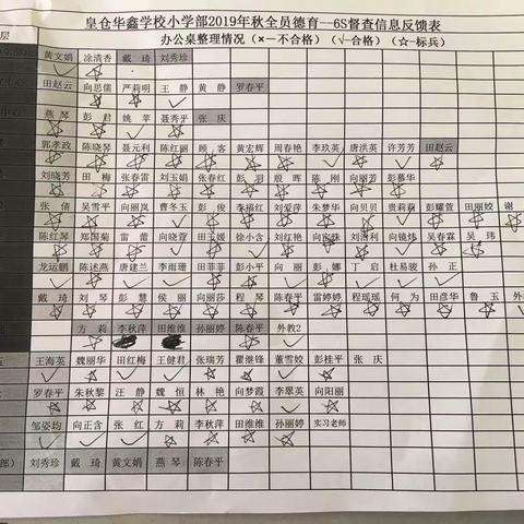 10月28日皇仓华鑫学校小学部6s督察反馈