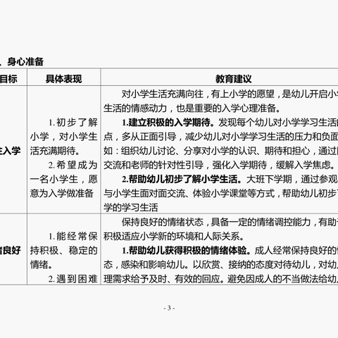 【科学衔接】幼儿园入学准备教育指导要点