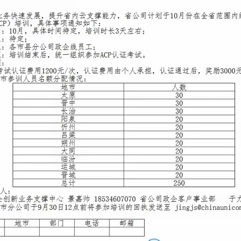 吕梁联通参加阿里云ACP考试战报