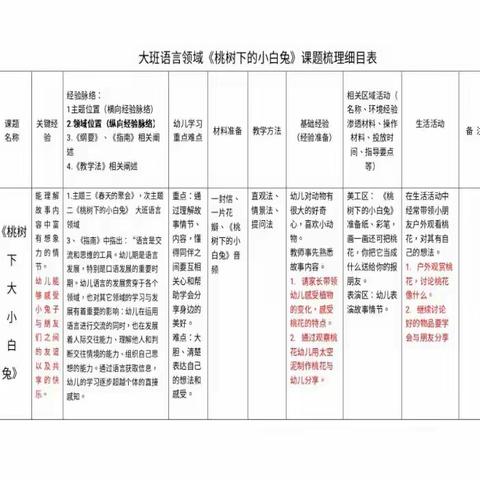 大班语言领域《桃树下的小白兔》