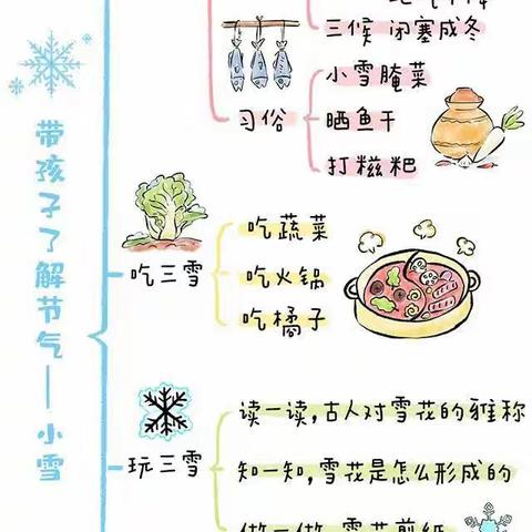 今日“小雪”，和孩子一起知三雪，吃三雪，玩三雪养育   应如小雪