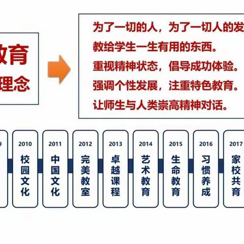 莒南一小二年级组                            扬长教育，才谓幸福！