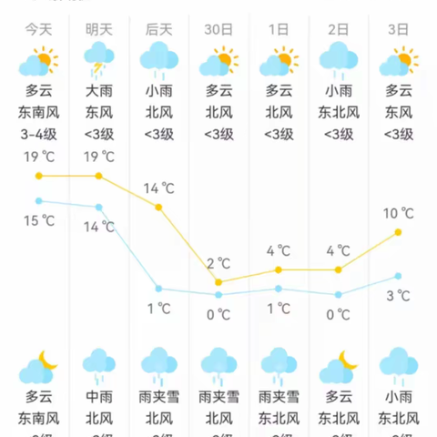 温馨提示：寒流来了