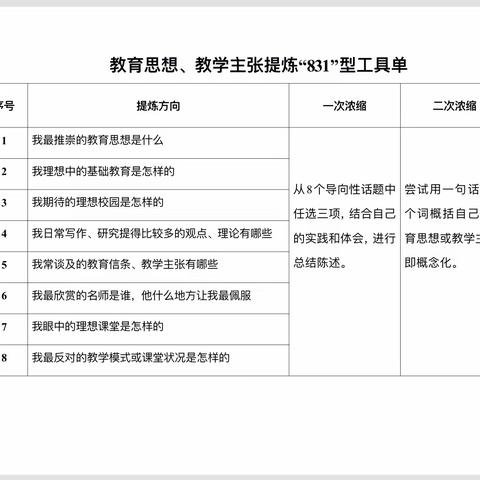 “教” 以潜心   “研” 以致远——2022年张家界市永定区教务（研）主任培训