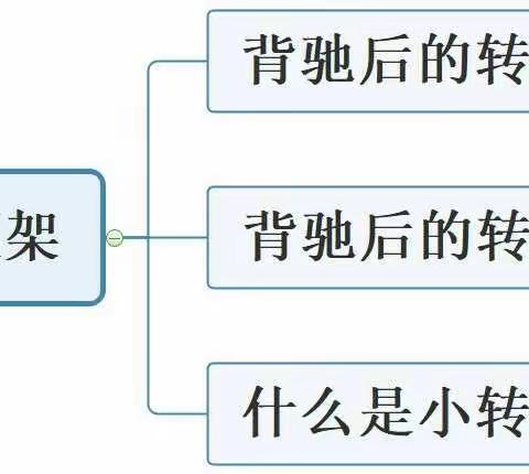 背驰后就一定会发生转折么？