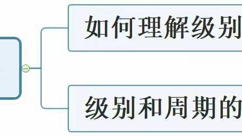 级别，缠论中的定海神针