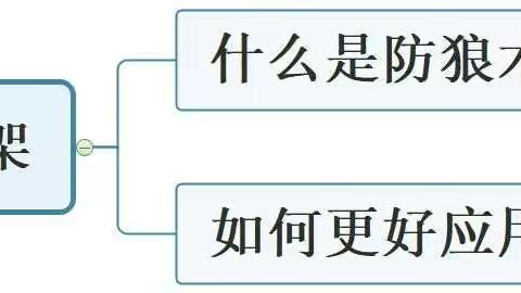 防狼术的综合应用——真正的顺势而为