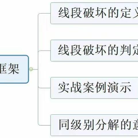 线段的破坏和同级别分解