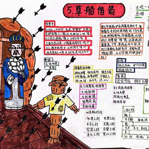 读经典名著 品百味人生——梅园路小学思维导图系列作品