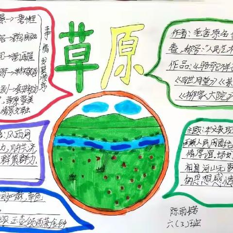 一碧千里景色美 欢声笑语情意深——梅园路小学思维导图系列作品