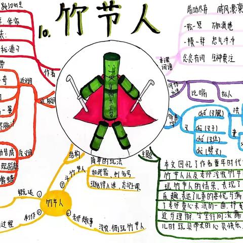 寓教于乐，玩转竹节人——示范区梅园路小学开展语文特色课程