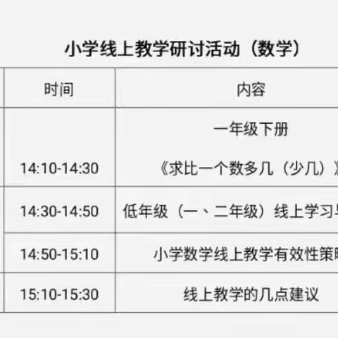 线上教研促成长，不负时光不负己——文昌小学数学组参加昌邑市小学数学线上研讨纪实