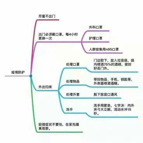 德加智国际幼稚园关于预防新型冠状病毒告家长一封信