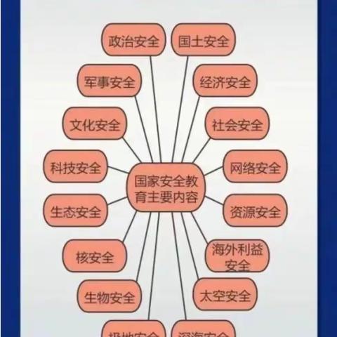 国家安全 人人有责———临川三中初中部开展“全民国家安全教育日”主题宣传教育活动