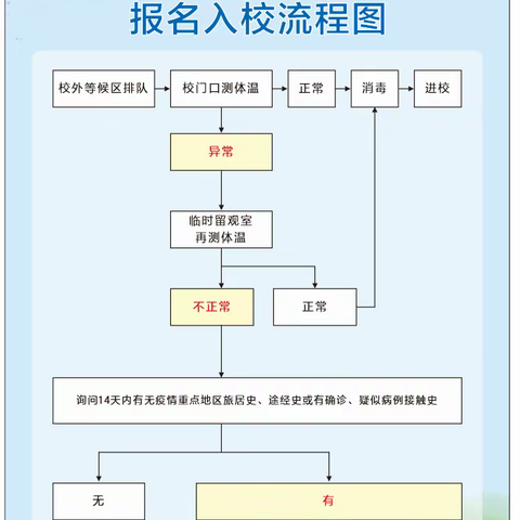 重庆市万州区弹子学校2020年春季入学须知