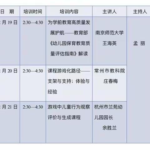 “学思笃行、云端成长”——沛县机关幼儿园教师寒假线上培训活动系列一