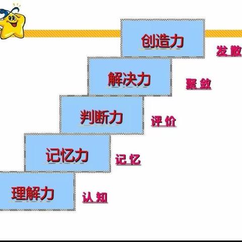 英华幼儿园月亮一班思维游戏课程展示活动