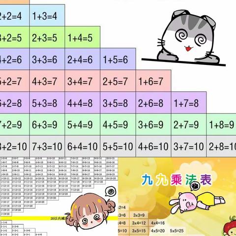 算数王国里的神奇卡片——正和中队 黄绾晴