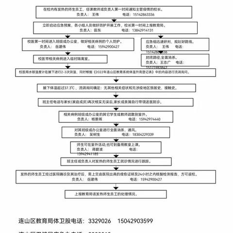 山神庙子乡九年一贯制学校春季开学疫情防控演练