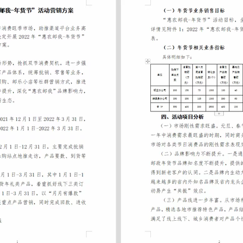 淮北市分公司2022年“惠农邮我-年货节”活动战报轮值分享